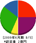 米倉電設 貸借対照表 2009年6月期