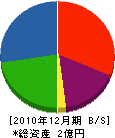 西日本電業社 貸借対照表 2010年12月期