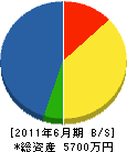 福井工業 貸借対照表 2011年6月期