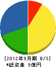 横浜建材工業 貸借対照表 2012年9月期