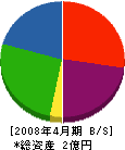 小川金属 貸借対照表 2008年4月期