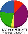 モリト電設工業 貸借対照表 2011年11月期