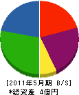 吉田冷暖房工業所 貸借対照表 2011年5月期