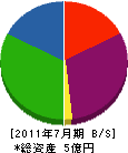 塚本電建 貸借対照表 2011年7月期