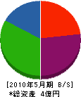 飯田土地建設 貸借対照表 2010年5月期