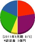 安東工業所 貸借対照表 2011年9月期