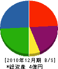 福島建設 貸借対照表 2010年12月期