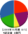 明光建商 貸借対照表 2009年10月期