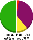 浮羽土木 貸借対照表 2009年9月期