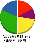 栄町オサダ 貸借対照表 2009年7月期