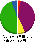 神尾組 貸借対照表 2011年11月期