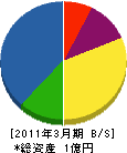関東通信機 貸借対照表 2011年3月期