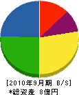 日本製衡所 貸借対照表 2010年9月期