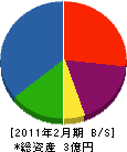 小野住建 貸借対照表 2011年2月期