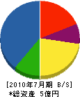 石田産業 貸借対照表 2010年7月期