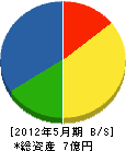 徳澤建設 貸借対照表 2012年5月期
