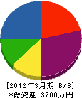 濱田設備工業 貸借対照表 2012年3月期