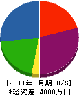 浜田工業所 貸借対照表 2011年3月期