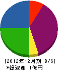 田＊鉄工 貸借対照表 2012年12月期