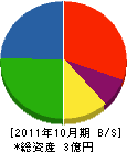 北清ふらの 貸借対照表 2011年10月期