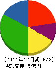 安斉組 貸借対照表 2011年12月期