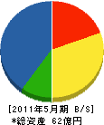 秋山工務店 貸借対照表 2011年5月期