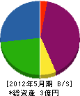 矢田工業 貸借対照表 2012年5月期