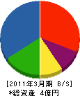 西野土木 貸借対照表 2011年3月期