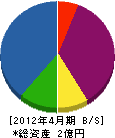 九州工機 貸借対照表 2012年4月期
