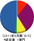 鶴屋建設 貸借対照表 2011年9月期