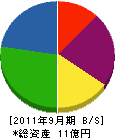 中橋産業 貸借対照表 2011年9月期