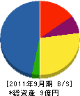 鈴木組 貸借対照表 2011年9月期