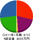 久武電設 貸借対照表 2011年1月期