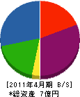 畑山 貸借対照表 2011年4月期