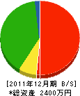 岩谷設備 貸借対照表 2011年12月期