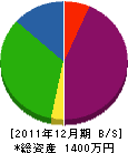 関東管鉄工業 貸借対照表 2011年12月期
