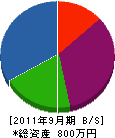 トモ・コミュニケーション 貸借対照表 2011年9月期