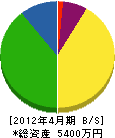 福井浄水工業所 貸借対照表 2012年4月期