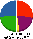 箱崎工務店 貸借対照表 2010年9月期