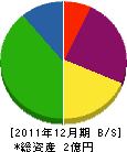 仁木重機 貸借対照表 2011年12月期