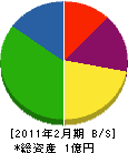 平岡鉄工所 貸借対照表 2011年2月期