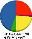 旭日電気工業 貸借対照表 2011年9月期