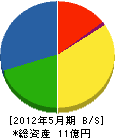 永井建設 貸借対照表 2012年5月期