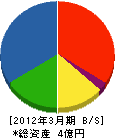 田中工務店 貸借対照表 2012年3月期