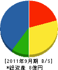 佐藤建設 貸借対照表 2011年9月期