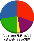 安田組 貸借対照表 2011年9月期