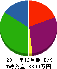 協栄電業 貸借対照表 2011年12月期