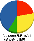 熊谷建業 貸借対照表 2012年9月期