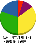 川幸産業 貸借対照表 2011年7月期