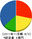吉田建設 貸借対照表 2011年11月期